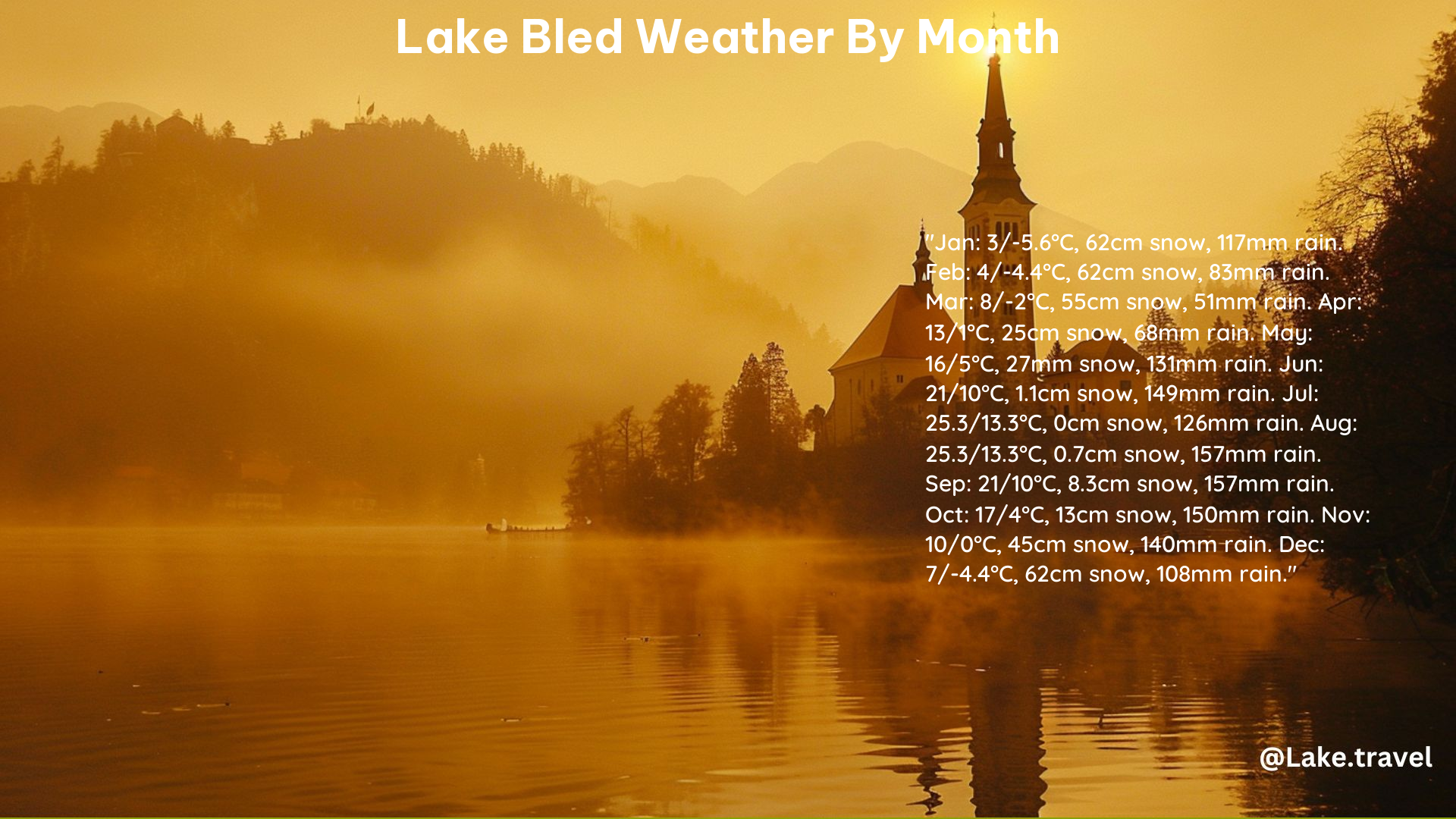 Lake Bled Weather by Month