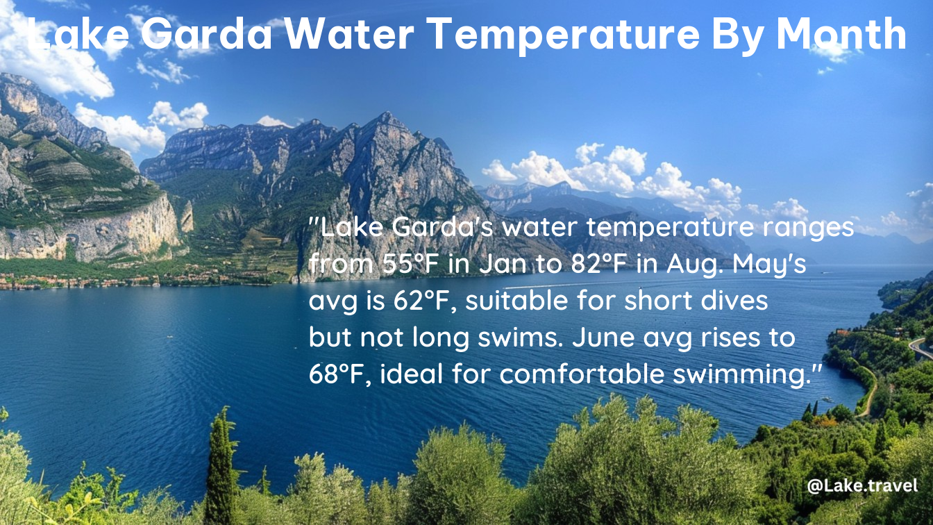 Lake Garda water temperature by month