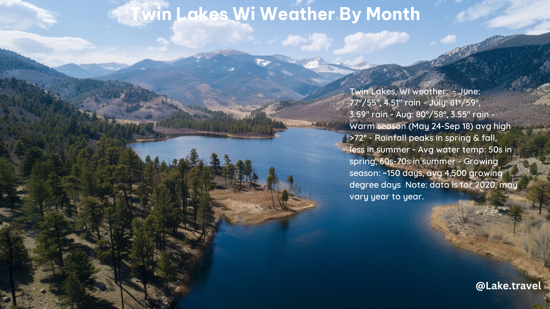 Twin Lakes WI Weather by Month