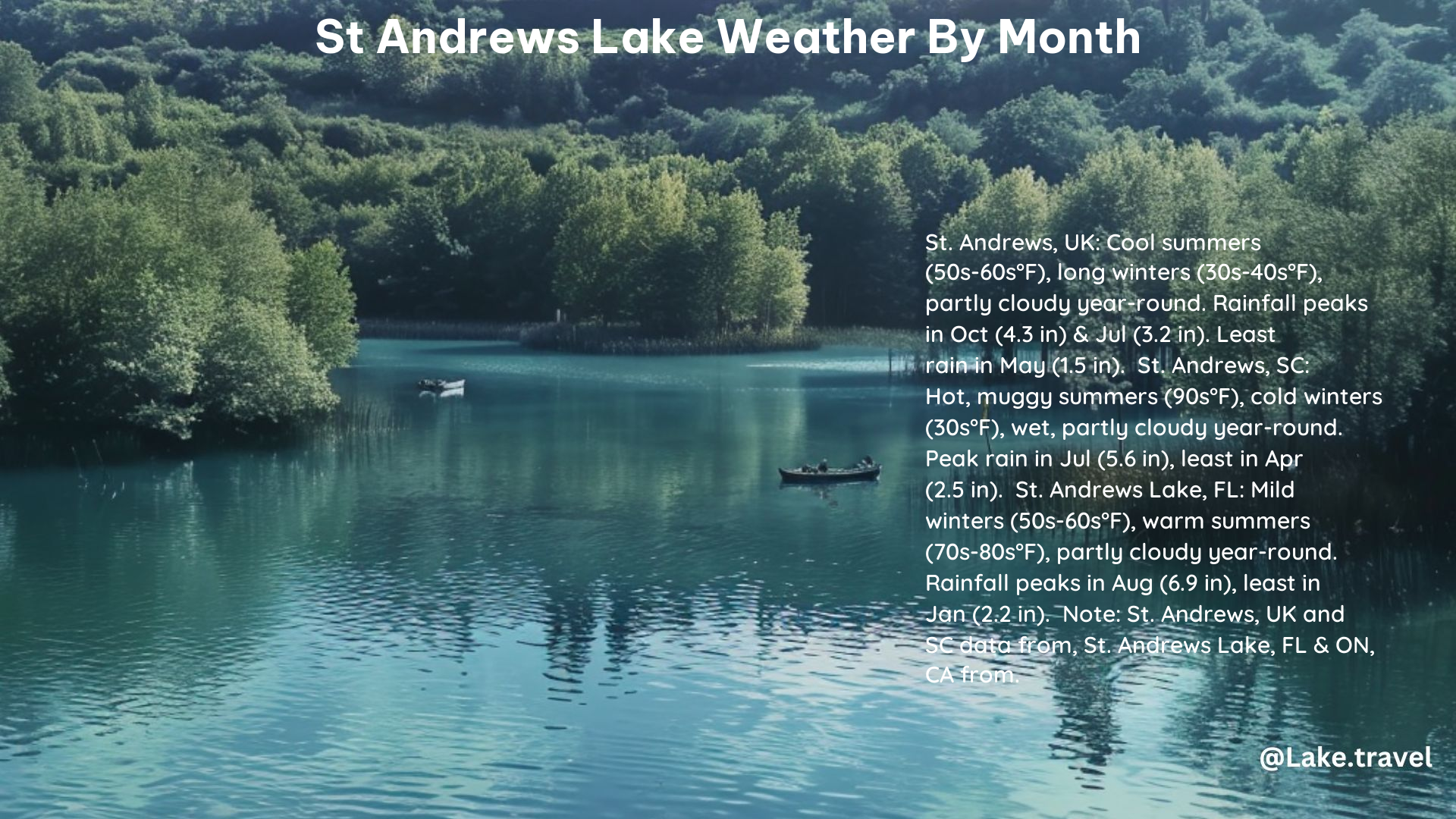 st andrews lake weather by month