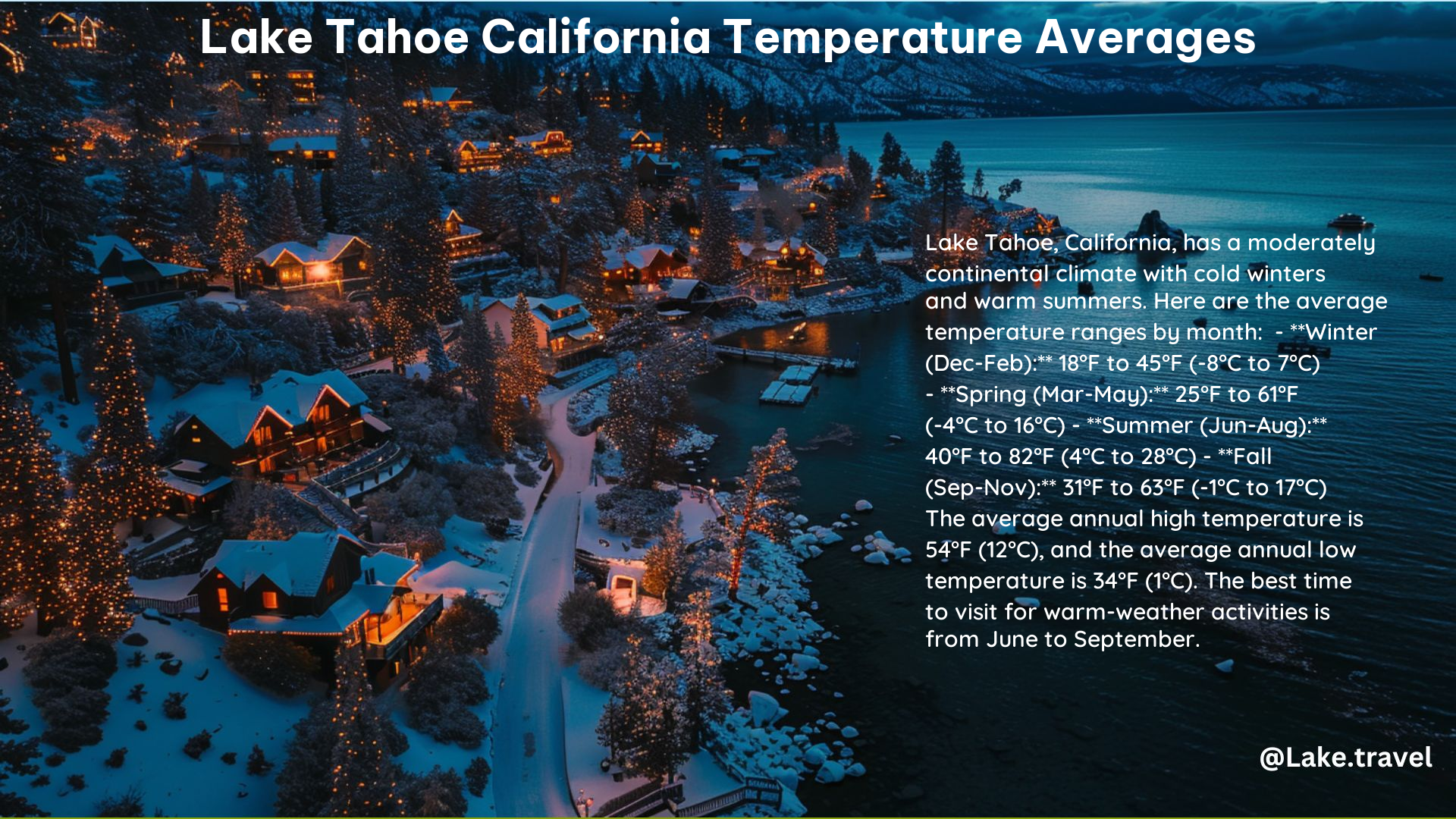 Lake Tahoe California Temperature Averages