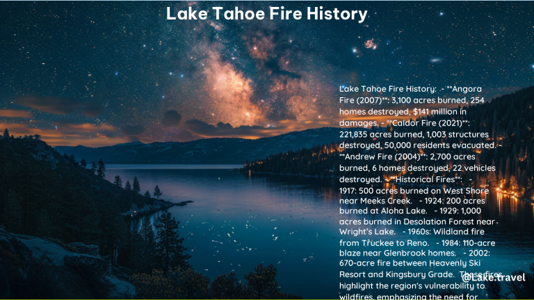 Lake Tahoe Fire History