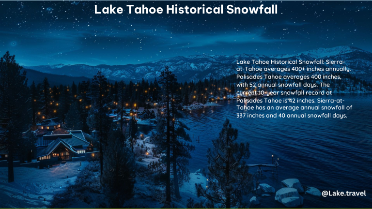 Lake Tahoe Historical Snowfall