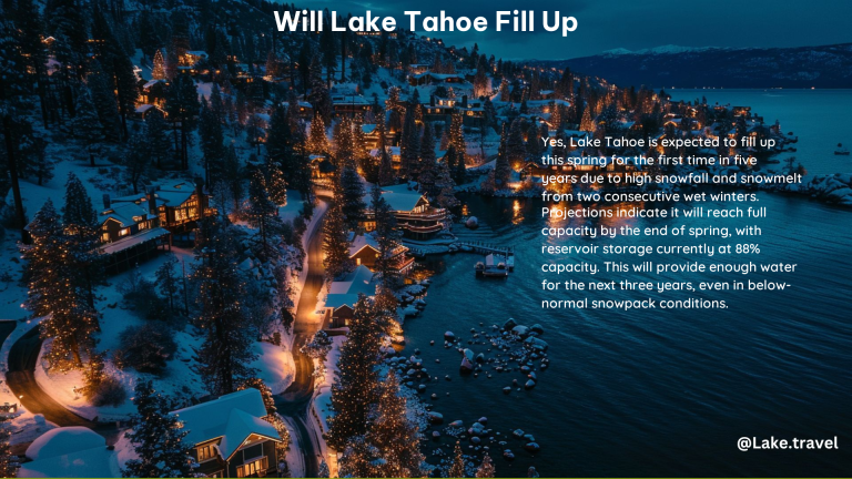 Will Lake Tahoe Fill Up