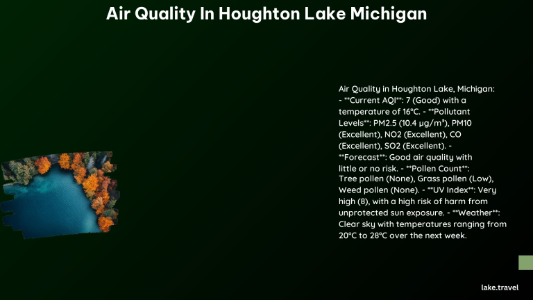 Air Quality in Houghton Lake Michigan