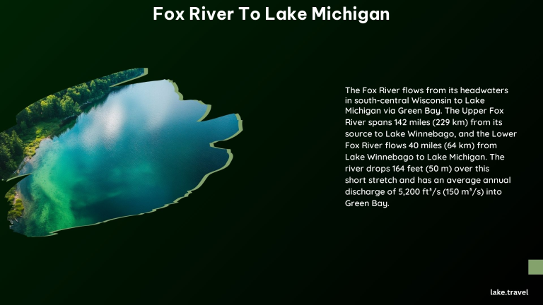 Fox River to Lake Michigan