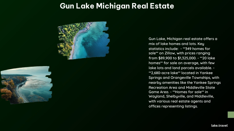 Gun Lake Michigan Real Estate