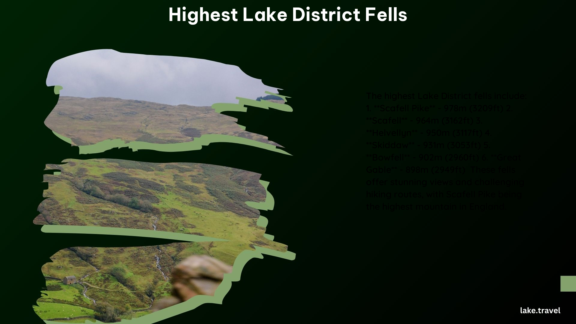 Highest Lake District Fells