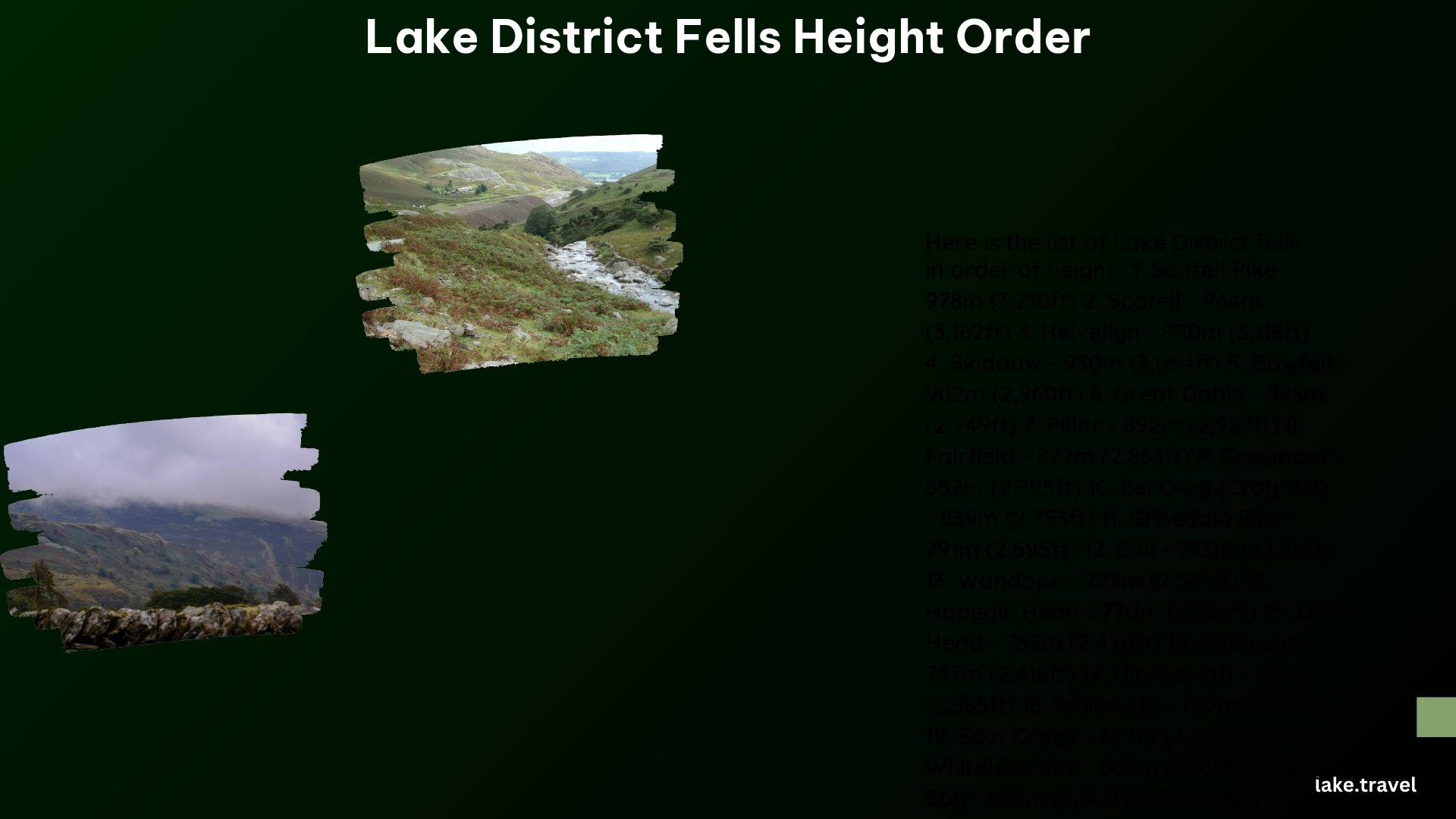 Lake District Fells Height Order