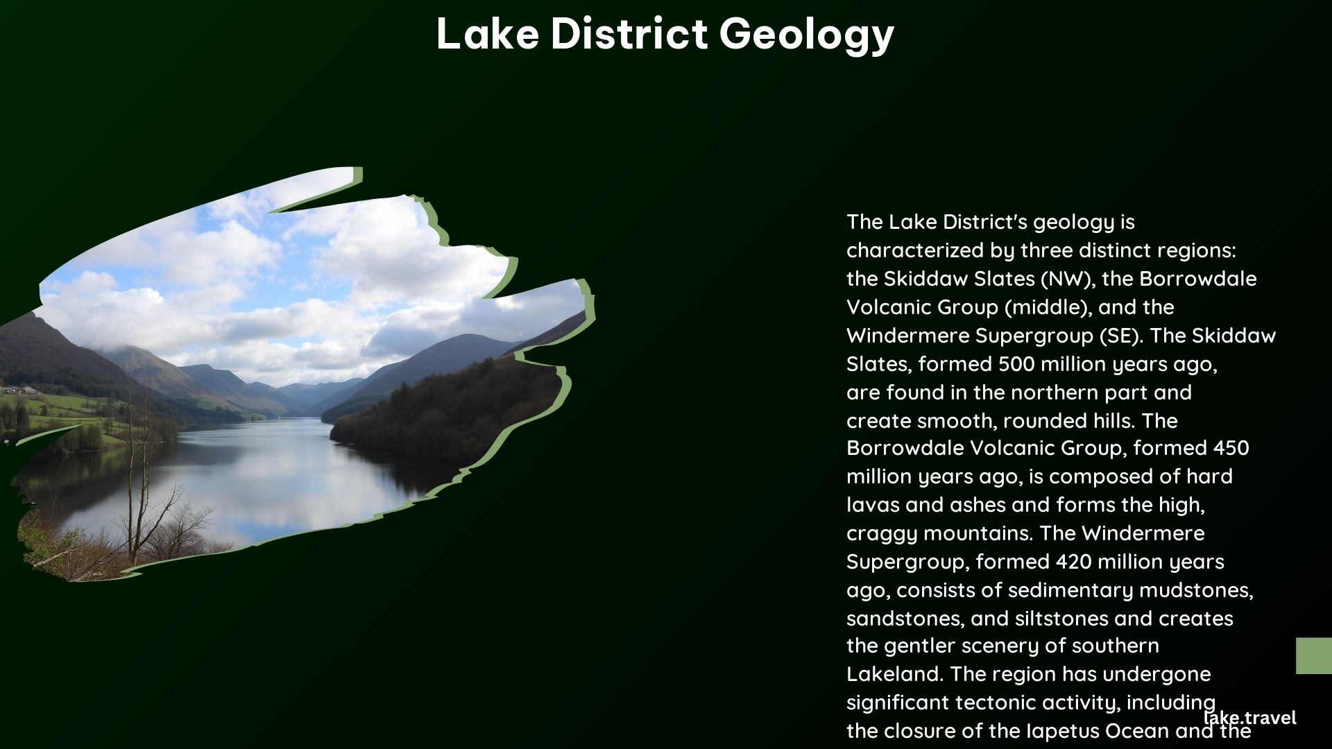 Lake District Geology