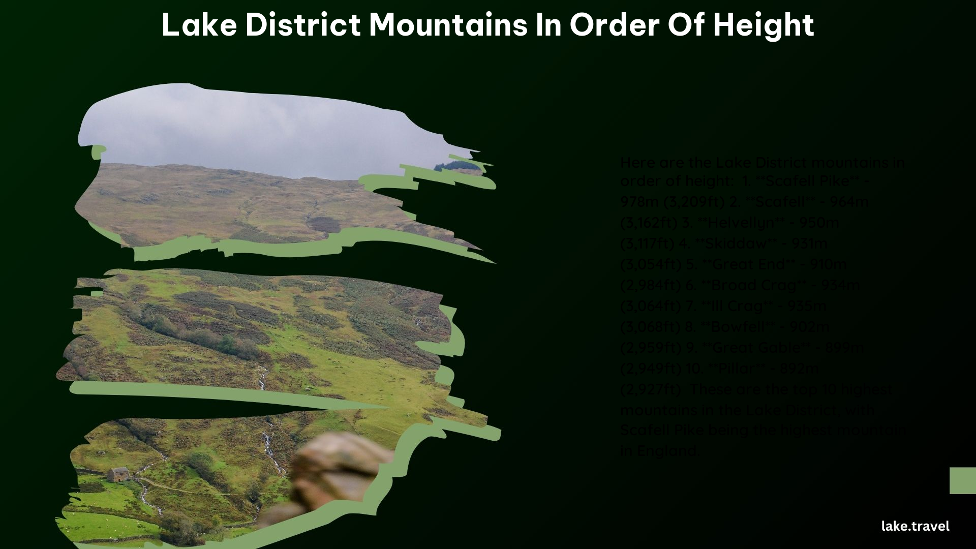 Lake District Mountains in Order of Height