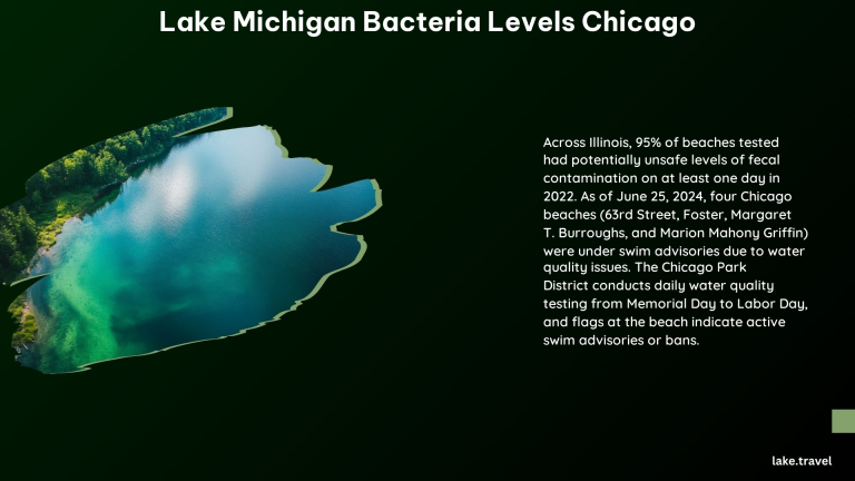 Lake Michigan Bacteria Levels Chicago