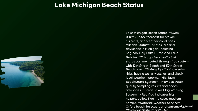 Lake Michigan Beach Status