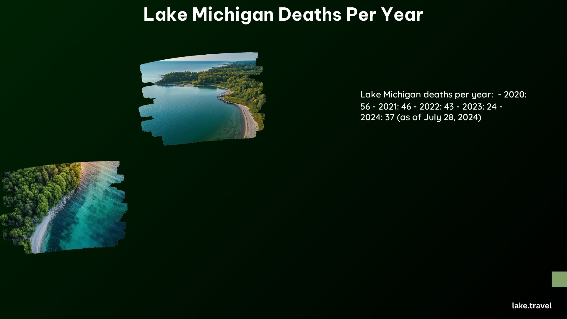 Lake Michigan Deaths per Year