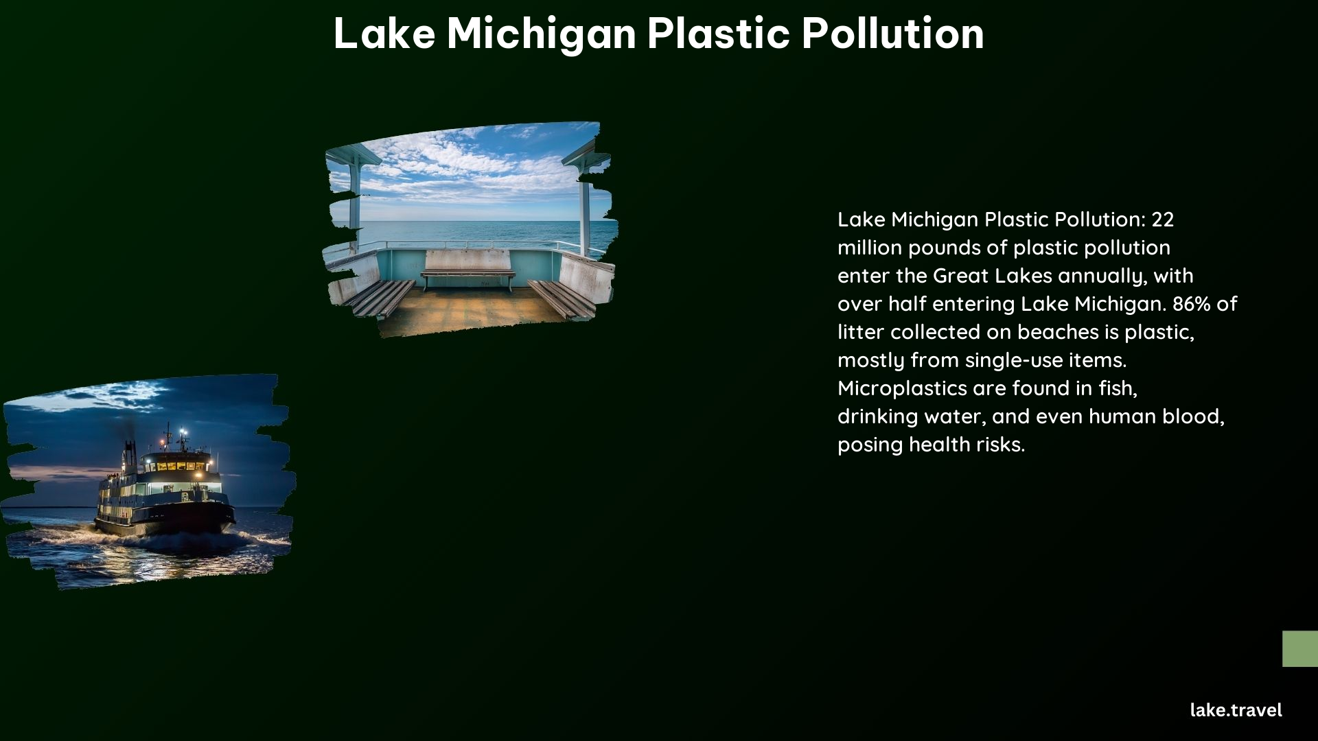 Lake Michigan Plastic Pollution