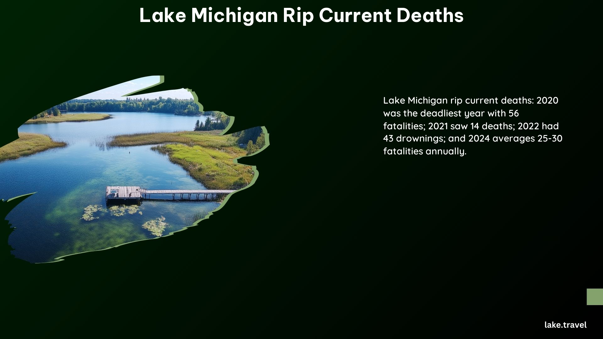 Lake Michigan Rip Current Deaths