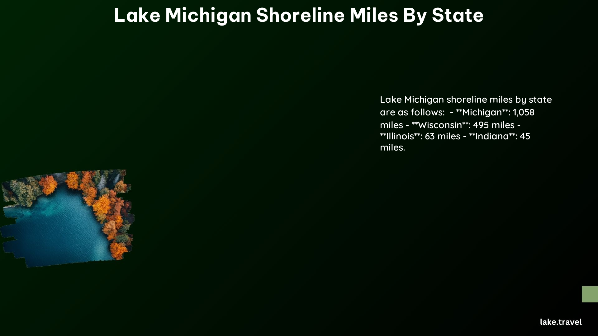 Lake Michigan Shoreline Miles by State