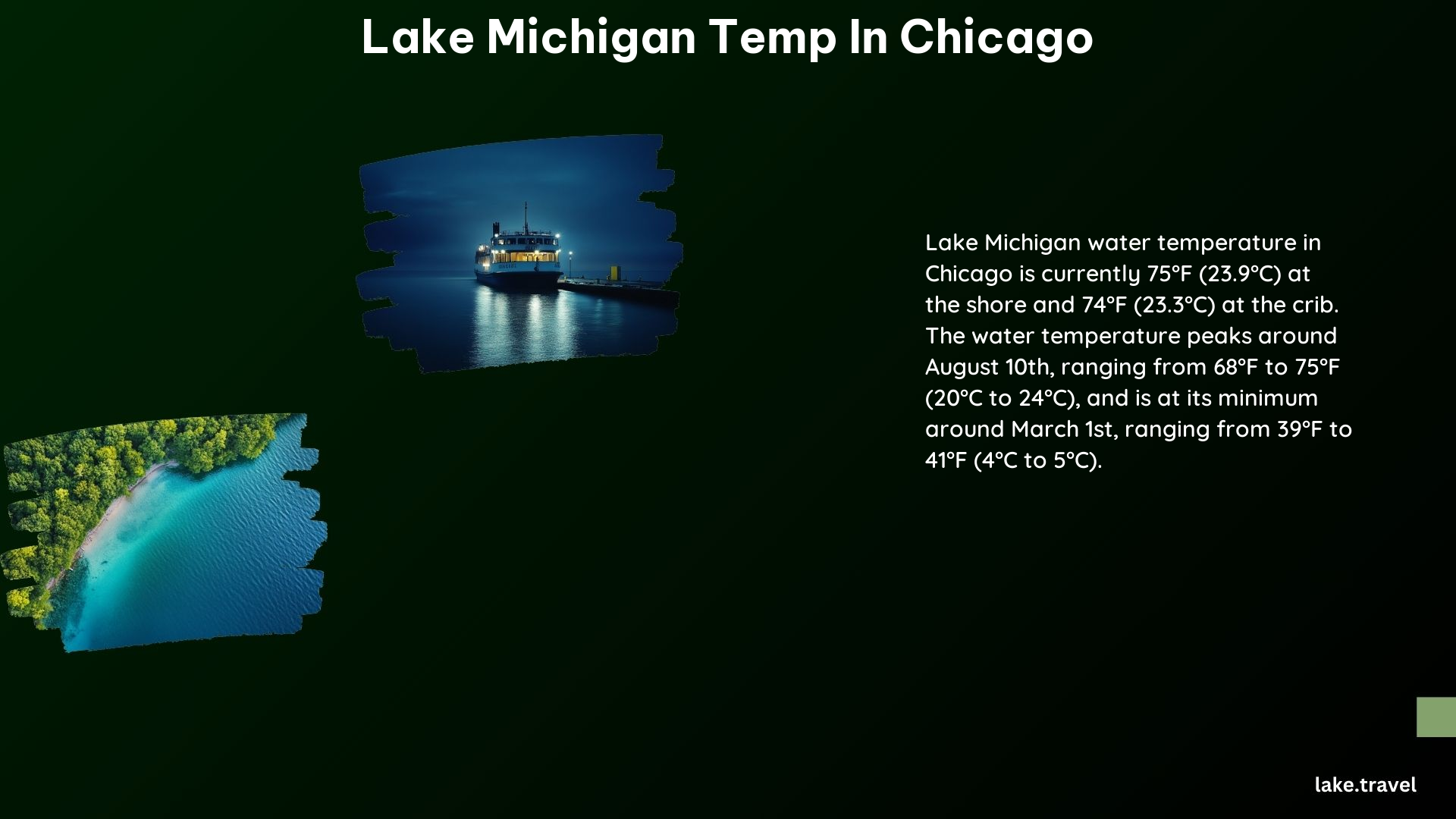 Lake Michigan Temp in Chicago