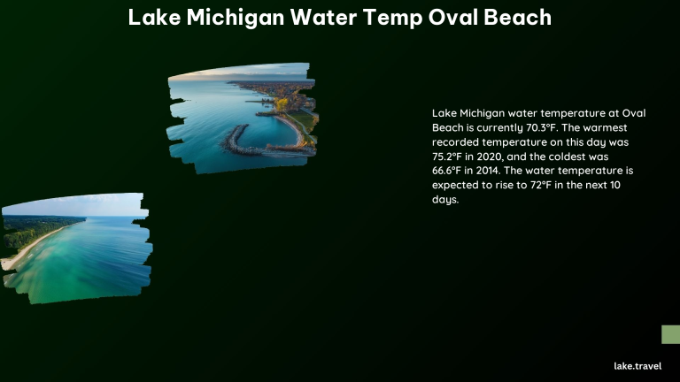 Lake Michigan Water Temp Oval Beach