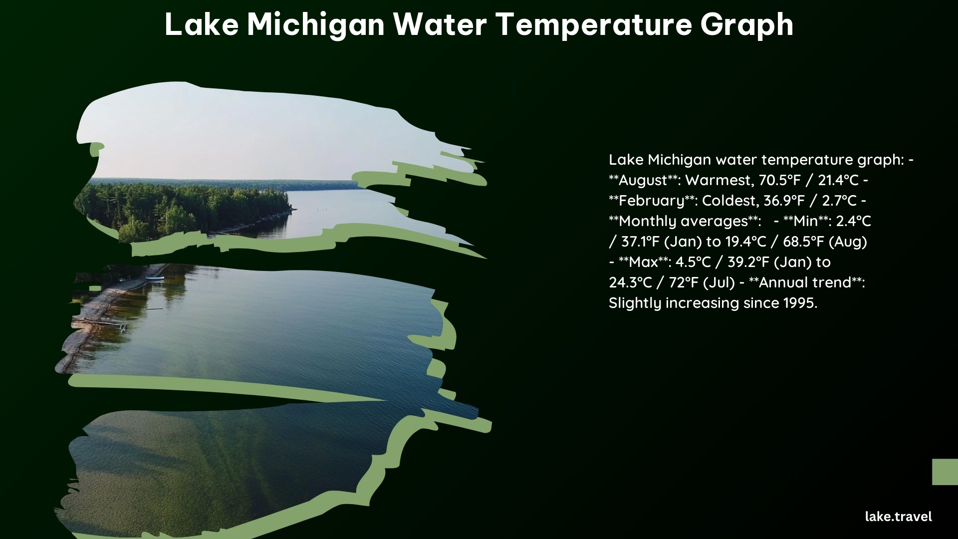 Lake Michigan Water Temperature Graph