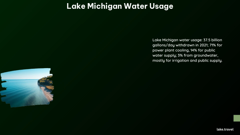 Lake Michigan Water Usage