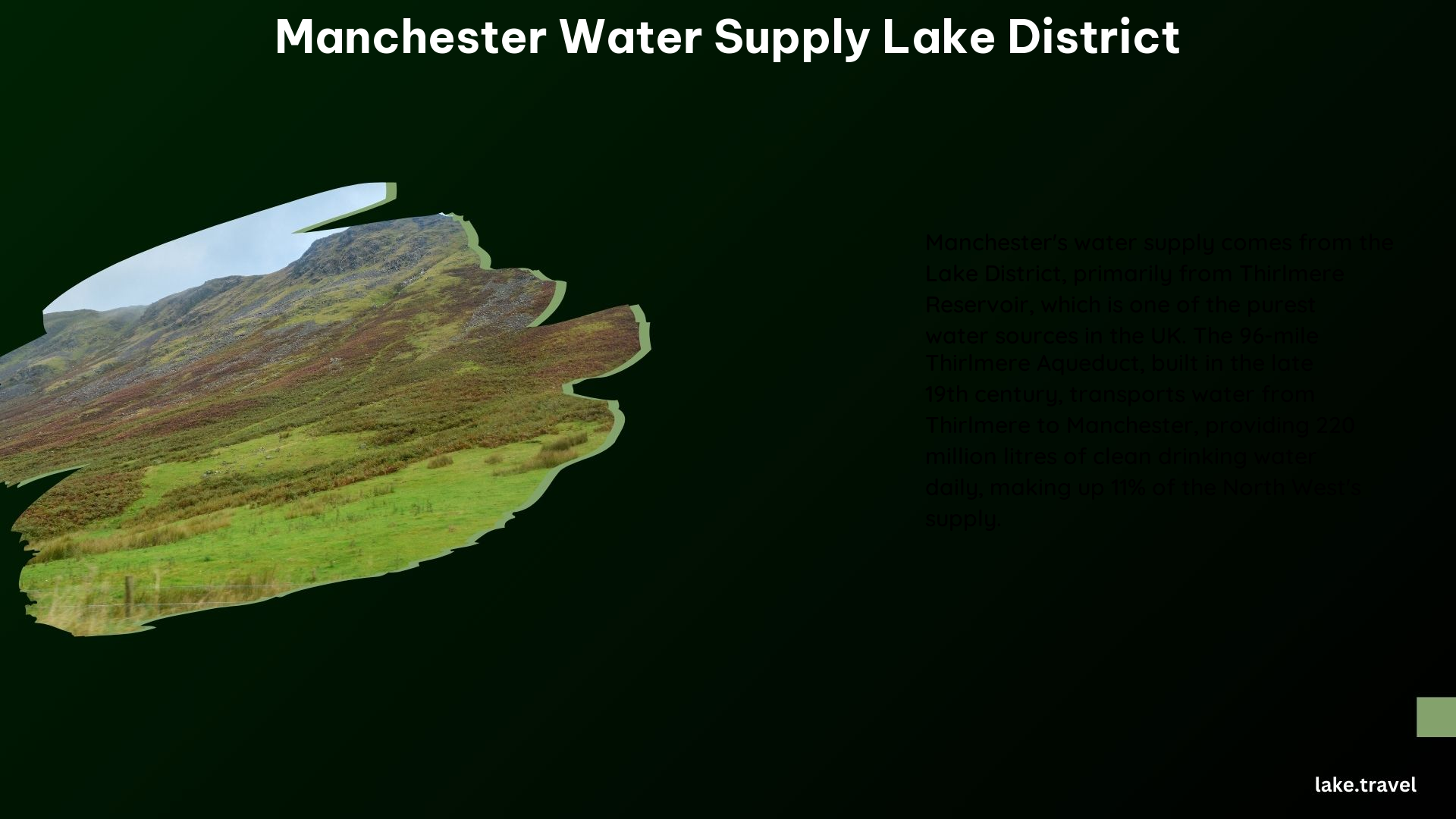 Manchester Water Supply Lake District