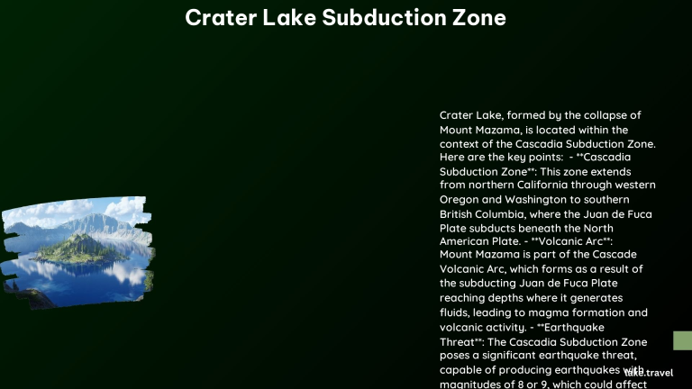 crater lake subduction zone