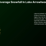 average snowfall in lake arrowhead