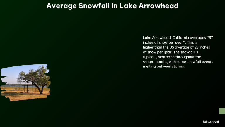 average snowfall in lake arrowhead